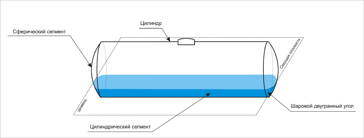 Рисунок 1. - Общая схема модели.