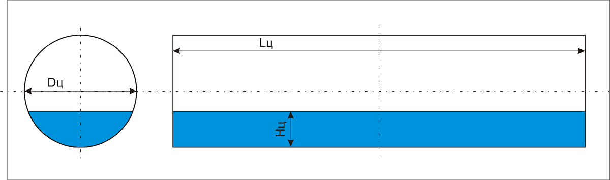 Рисунок 2. - Модель центра тары, цилиндр.