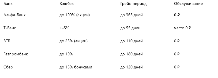 таблица