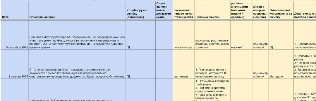 Как бухгалтеру снизить количество ошибок: разбор инструмента «Библиотека косяков» для системного контроля качества