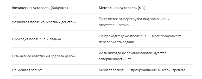 Физическая усталость vs ментальная