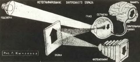Приспособление Крохалева для ловли и фиксации галлюцинаций.