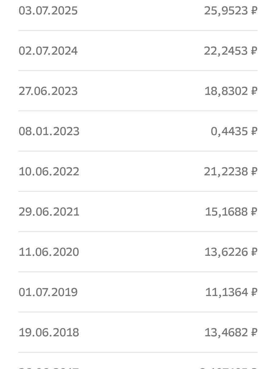 Дивиденды Ленэнерго, скрин из приложения брокера, взято с целью иллюстрации. 