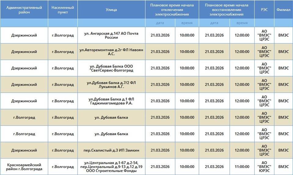    Скриншот: "Россети Юг"