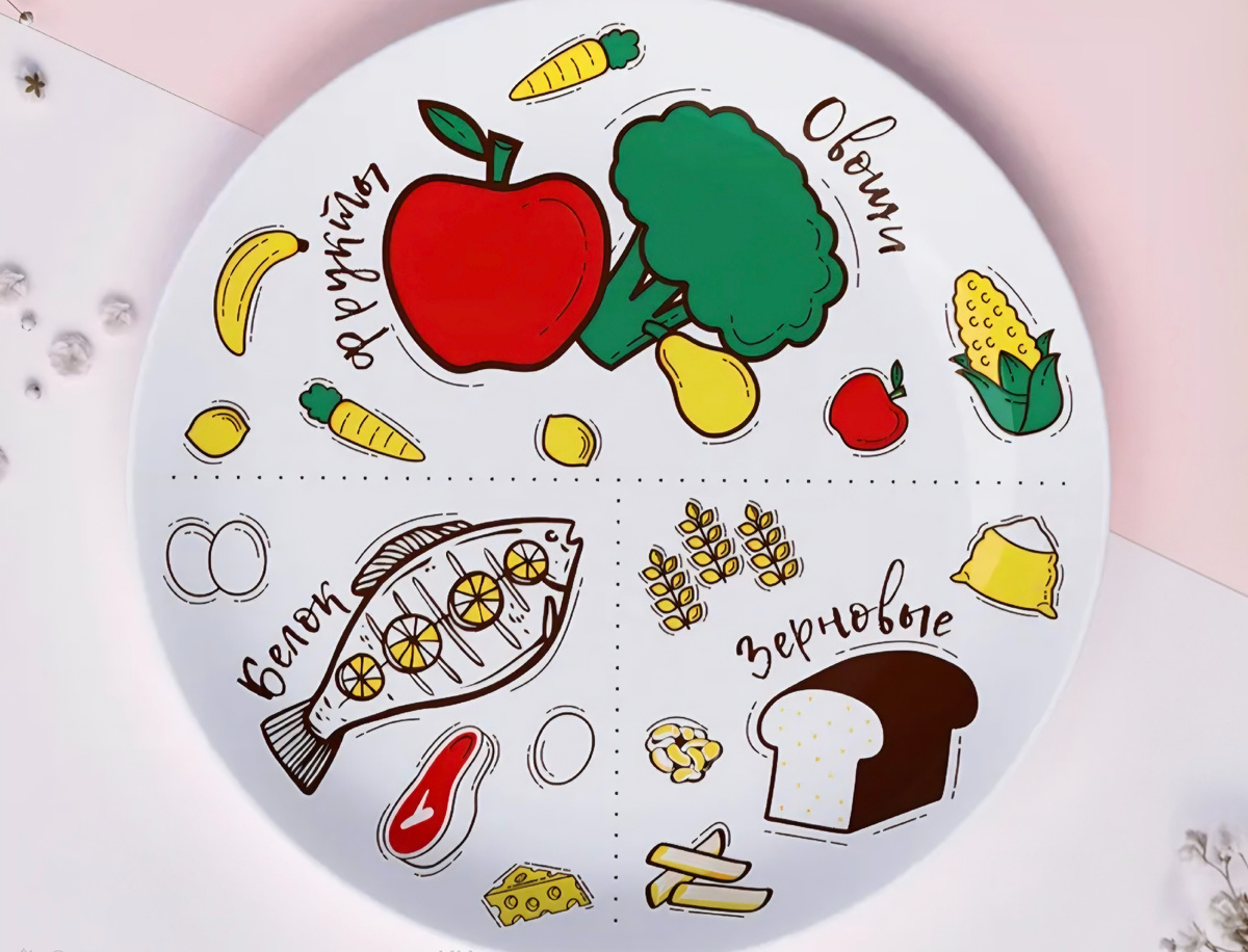 Пример гарвардской тарелки с наглядными пропорциями