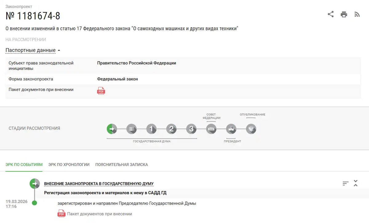 Документ № 1181674-8 О внесении изменений в статью 17 ФЗ «О самоходных машинах и других видах техники» (источник фото: sozd.duma.gov.ru)