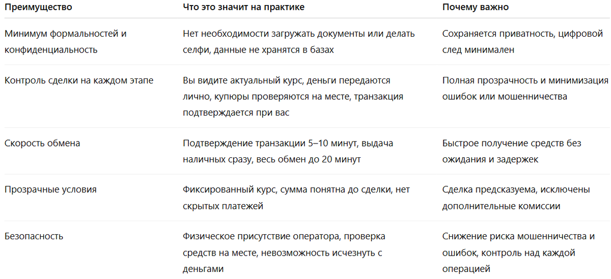 Почему всё больше пользователей выбирают офлайн криптообменник для обмена без посредников