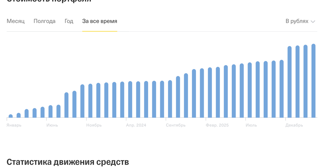 3 года назад я открыл ИИС типа А и вот что получилось