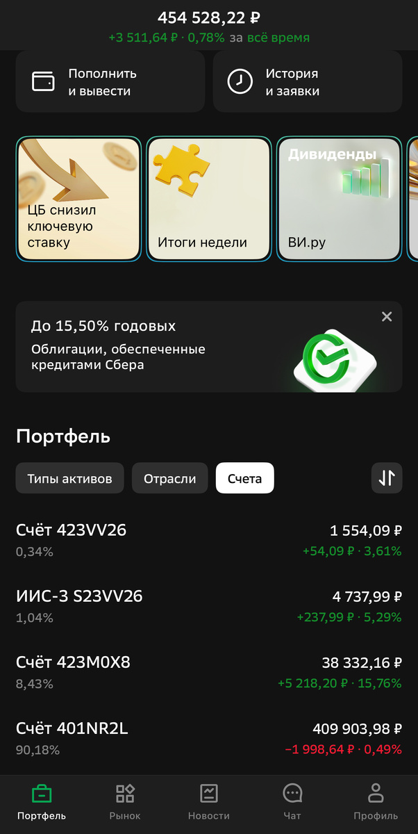 Портфель начал выходить в +
