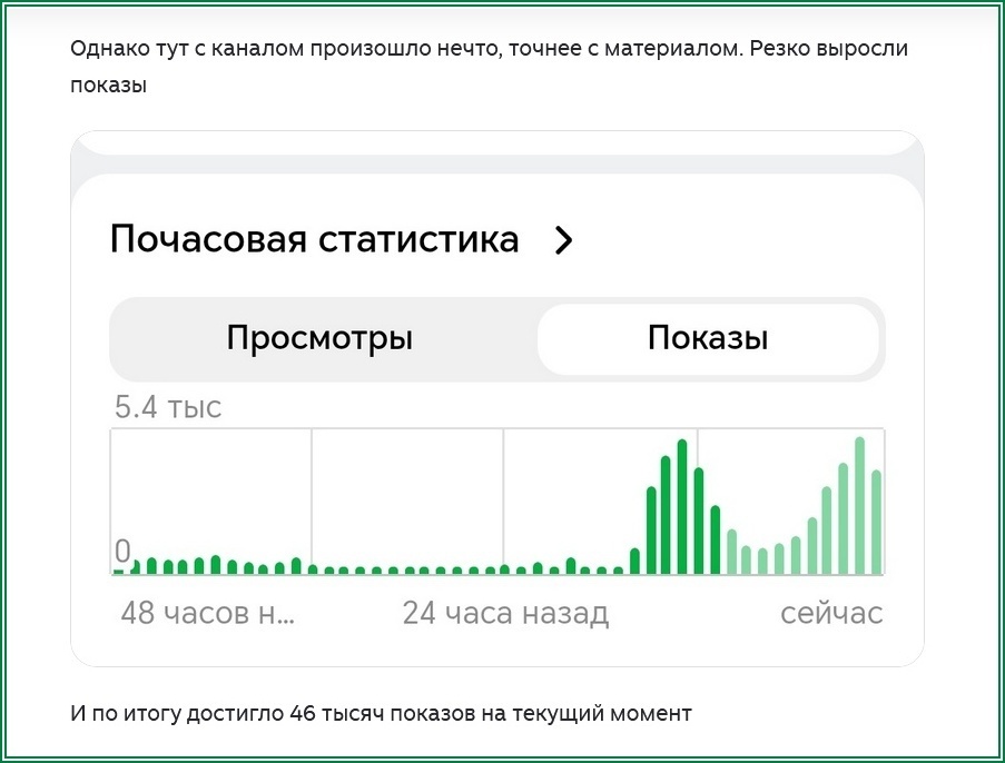 Показовый взлёт до 46 тыс. показов