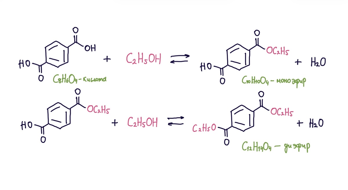 Уравнения реакций 