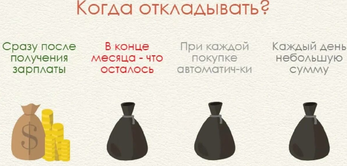 Когда откладывать? Сразу как получил зарплату! 