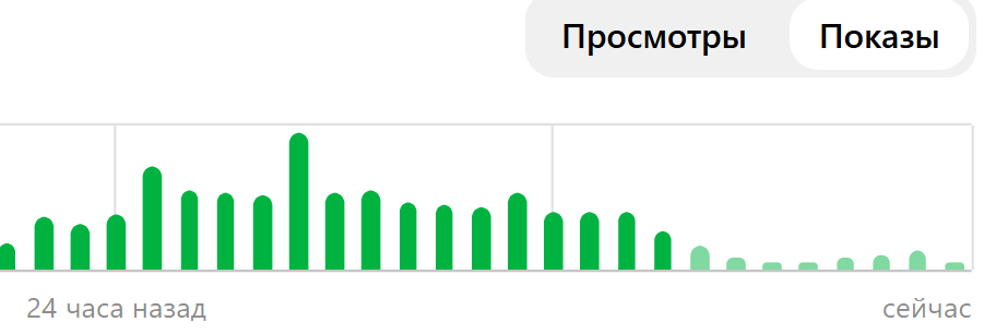 Скриншот из статистики