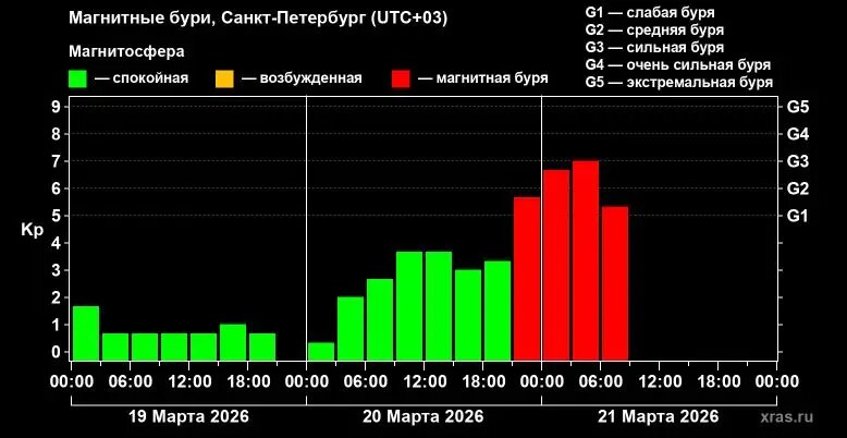    Фото: скрин сайта Лаборатории солнечной астрономии