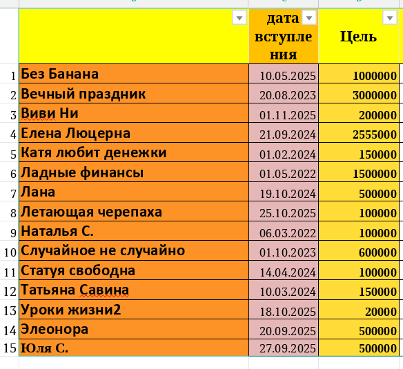 таблица автора