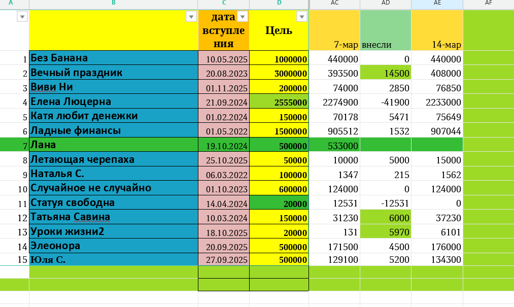 таблица автора