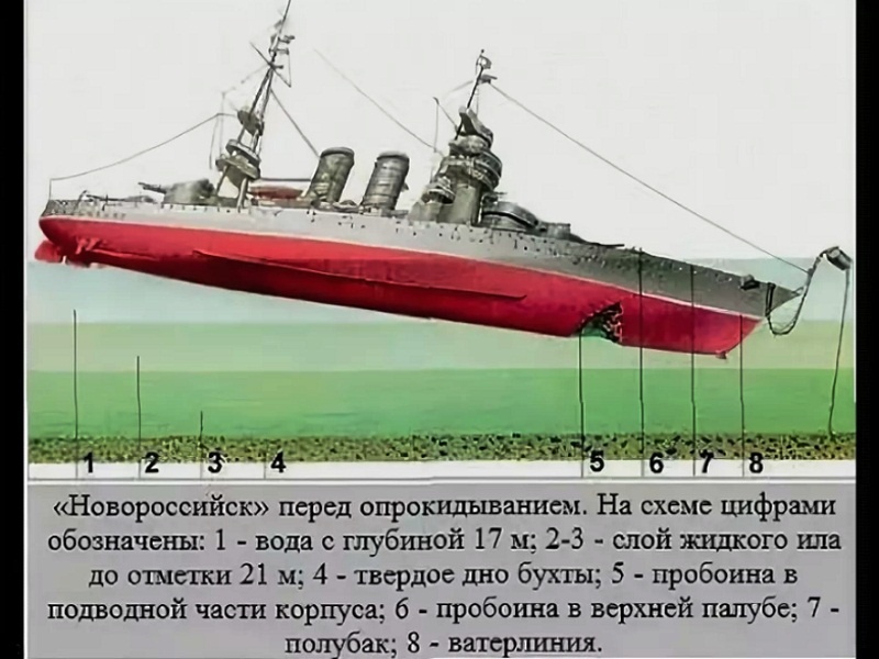 Реконструкция событий