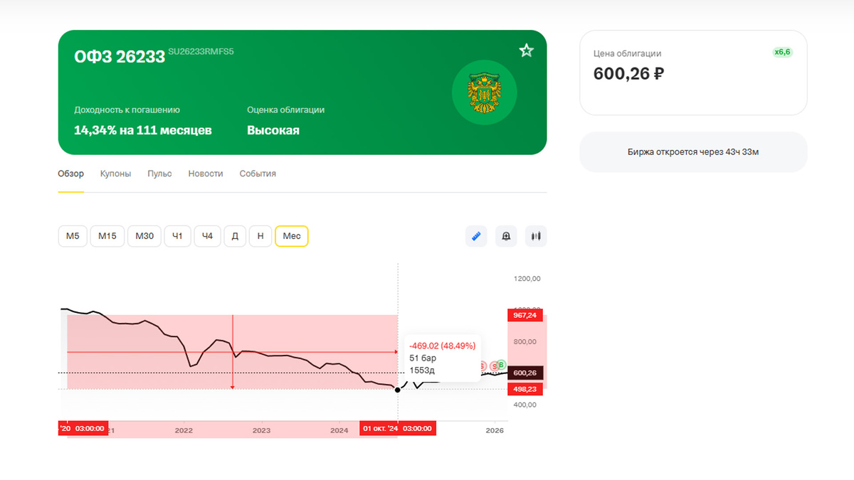 График с 2020 по 2024 год офз 26233