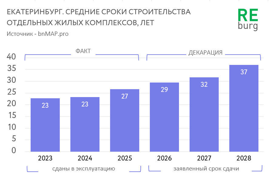 Данные аналитической платформы bnMAP.pro