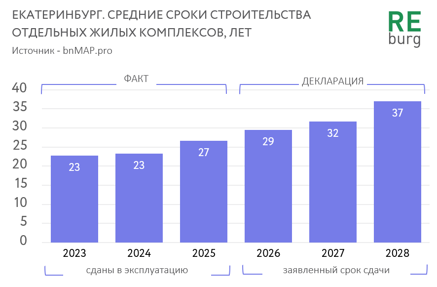 Данные аналитической платформы bnMAP.pro