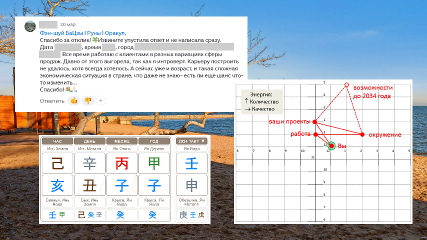 Вопрос девушки, ее карта Ба Цзы и модель ее Психотипа