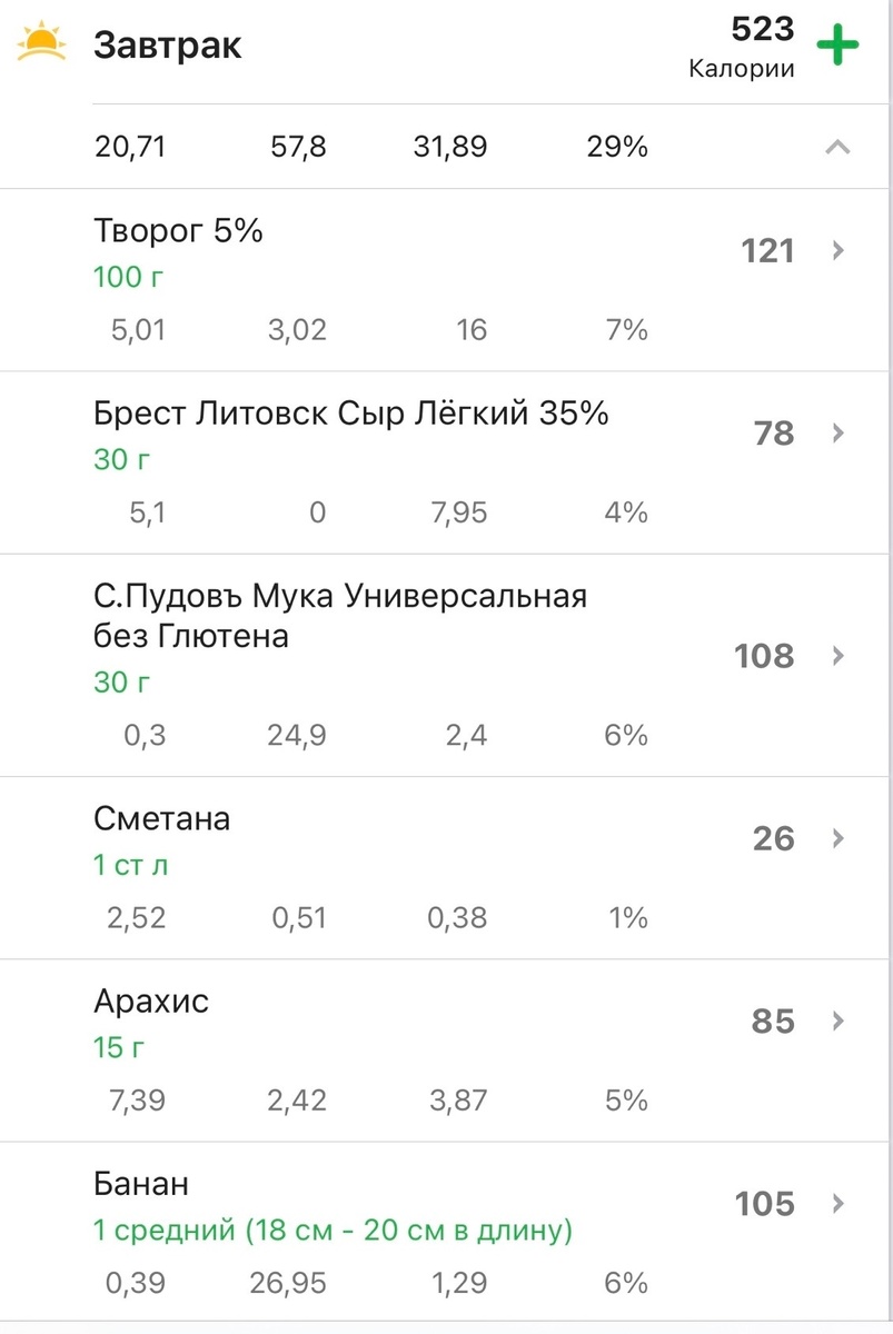 Почти идеальный завтрак на 30 г белка