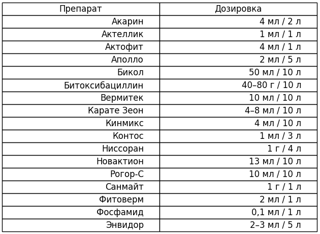 дозировки препаратов