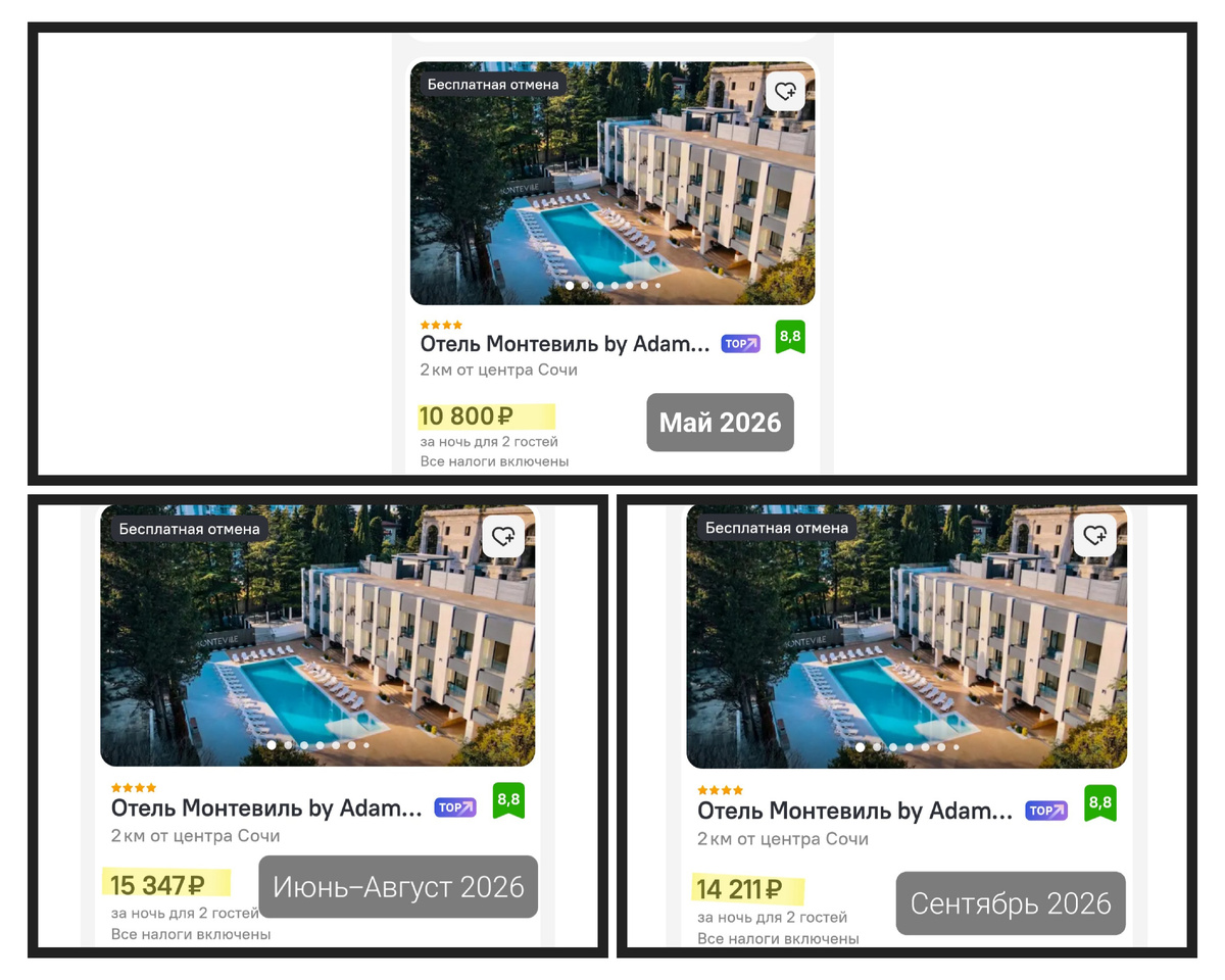 Цены указаны при раннем бронировании... по факту цены и соответственно доходность ~ 20% выше