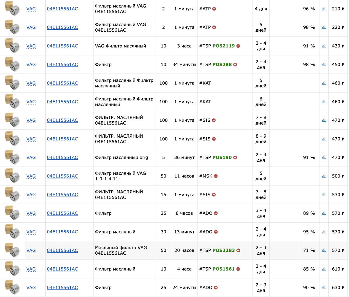 Это малая часть предложений, что уместилось на экран.