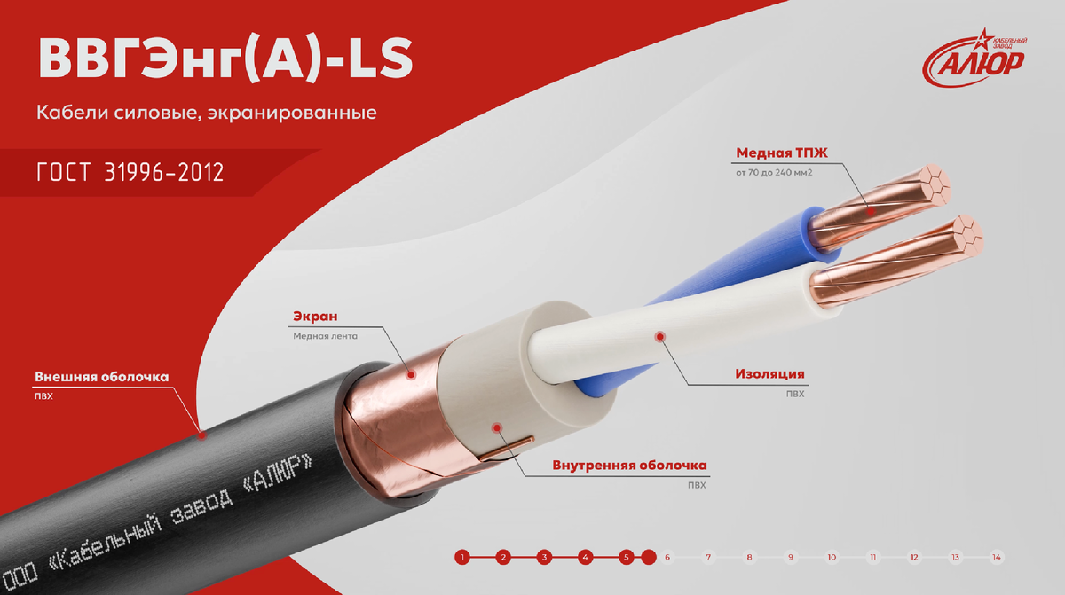 © RusCable Студия. Все права защищены. Данное изображение и его содержимое не могут быть скопированы, распространены или использованы без письменного разрешения RusCable Студия.