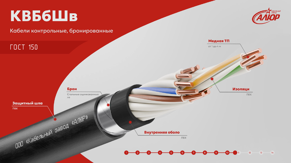© RusCable Студия. Все права защищены. Данное изображение и его содержимое не могут быть скопированы, распространены или использованы без письменного разрешения RusCable Студия.