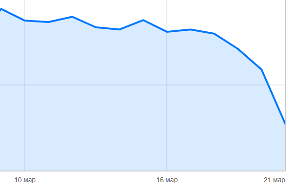 Дорогие читатели, этому каналу на Дзене пришел конец, многие сейчас радуются и хлопают в ладоши