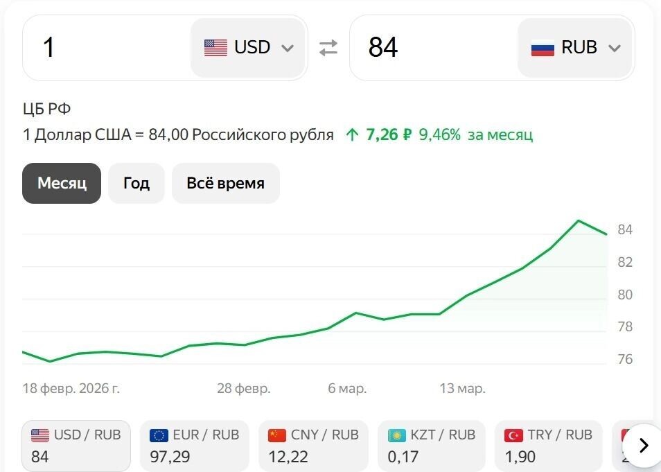    Курс рубля в марте   inkazan.ru