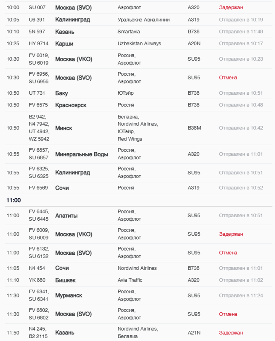    Расписание вылетов из аэропорта Пулково 21 марта Автор фото: Онлайн-табло аэропорта Пулково
