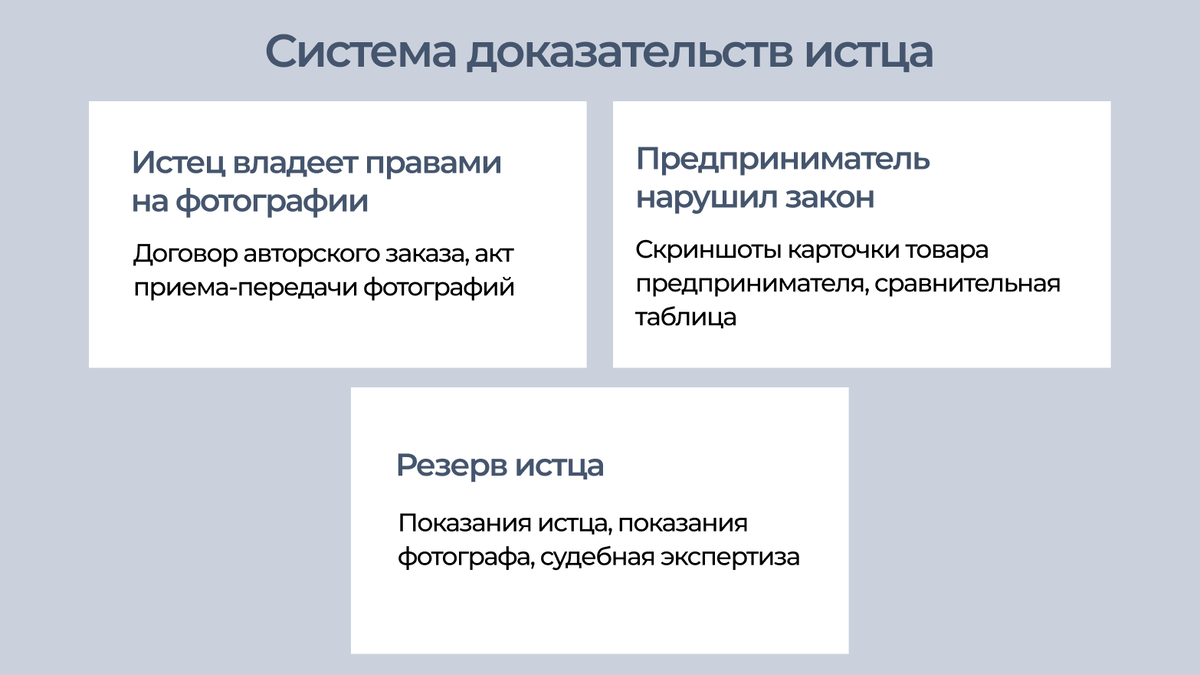 Обстоятельства дела и доказательства связаны