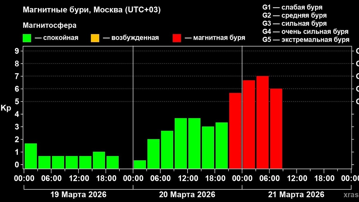    Фото: vk.com/lpixras