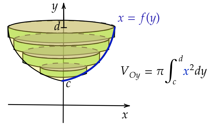 Формула для вычисления объёма пирамидки