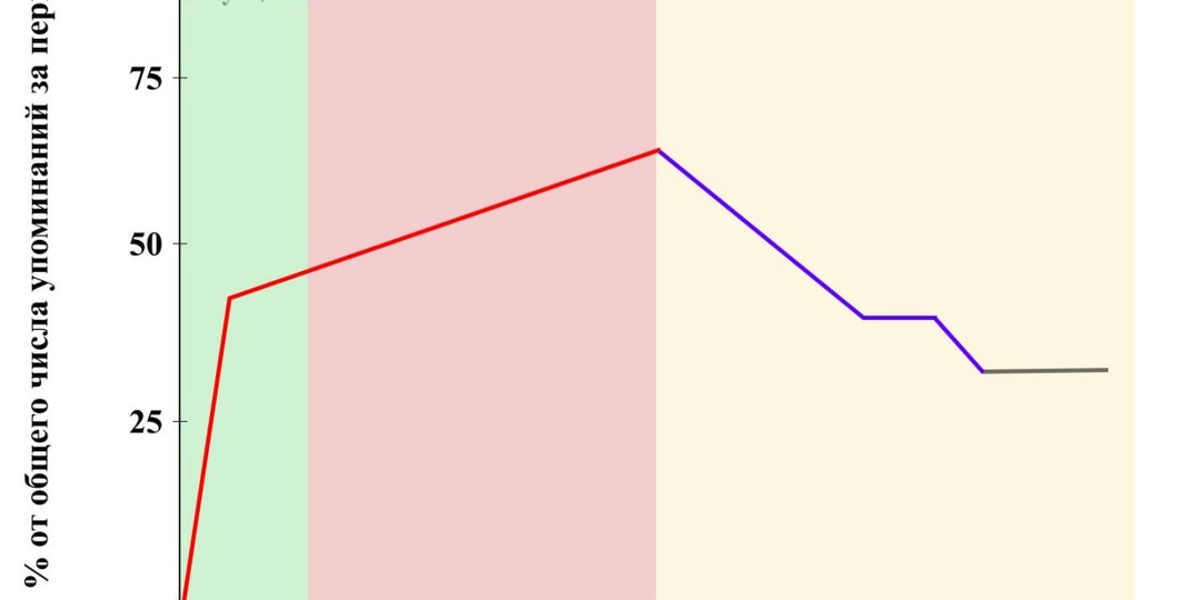 Бренд позиционирует себя через сильные стороны