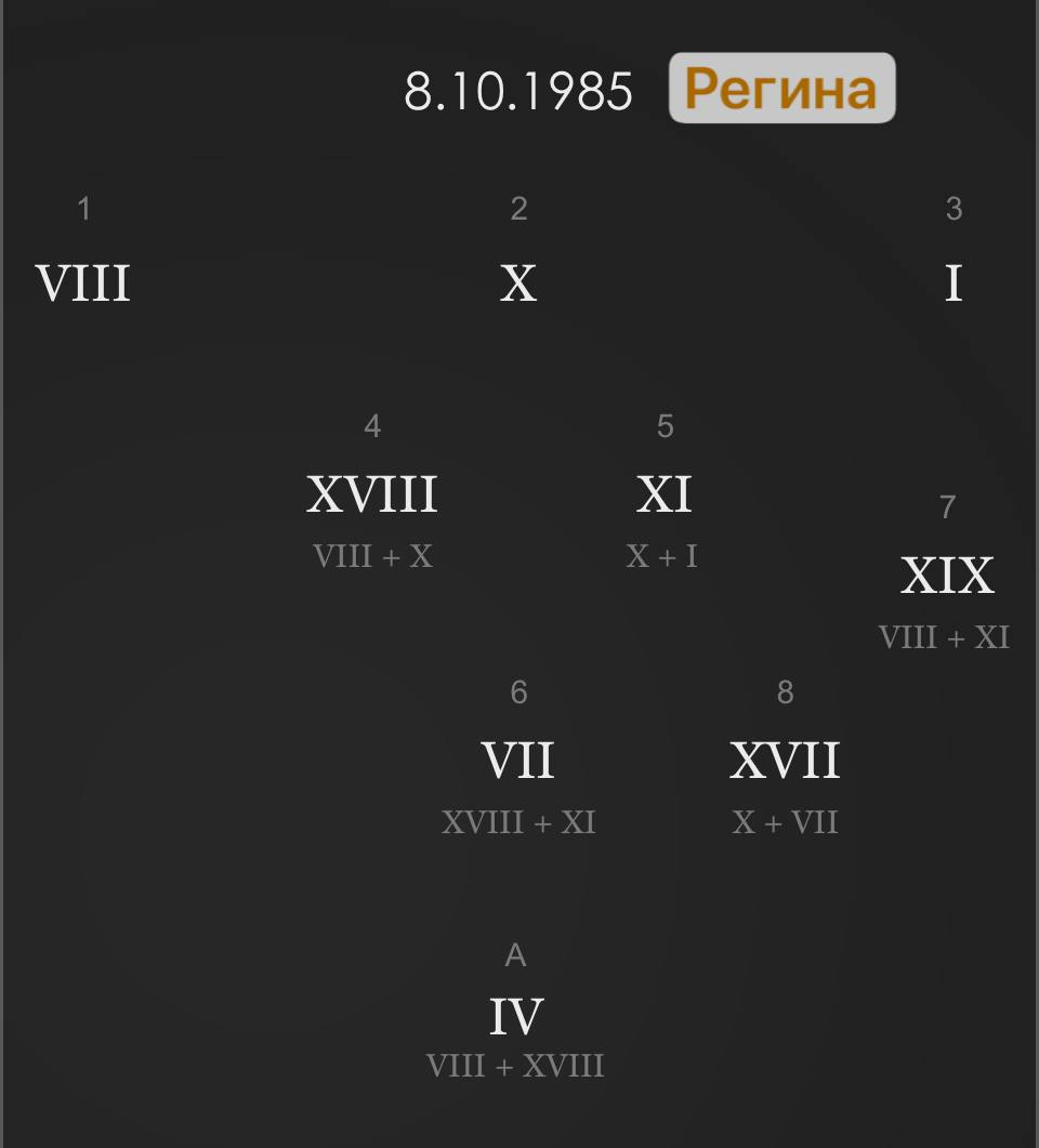 Портрет по Архетипам Регины