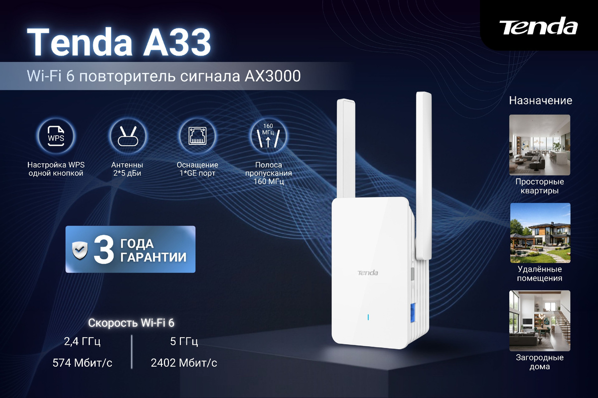 Tenda A33 — это двухдиапазонный расширитель диапазона Wi-Fi 6 AX3000, предназначенный для больших домов, обеспечивающий скорость беспроводной связи на частоте 5 ГГц до 2402 Мбит/с и на частоте 2,4 ГГц до 574 Мбит/с. 