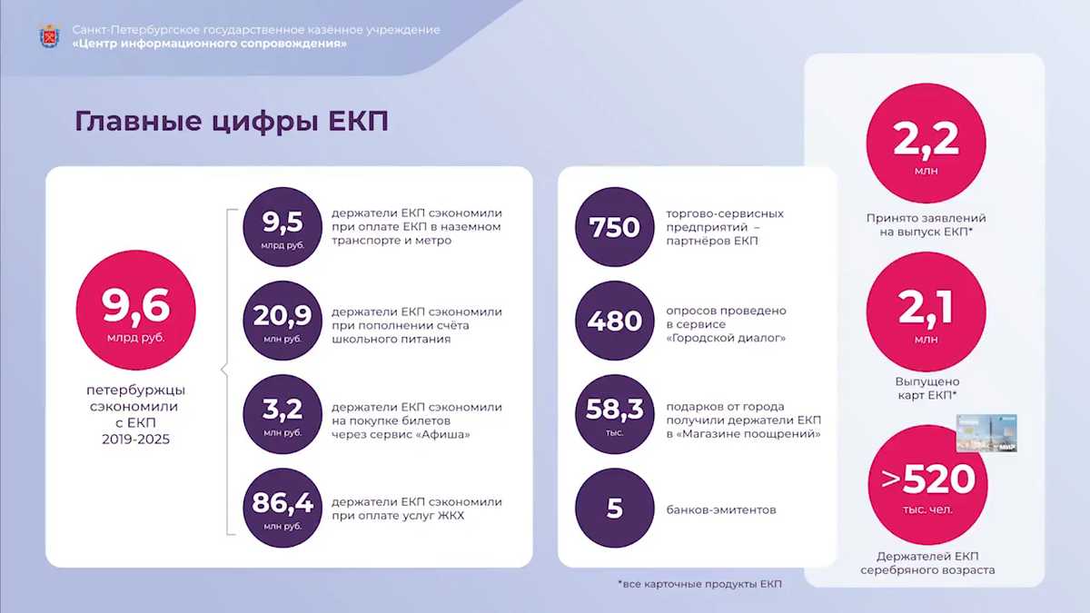 Скриншот из видео, размещённого в официальном канале губернатора Псковской области на платформе MAX