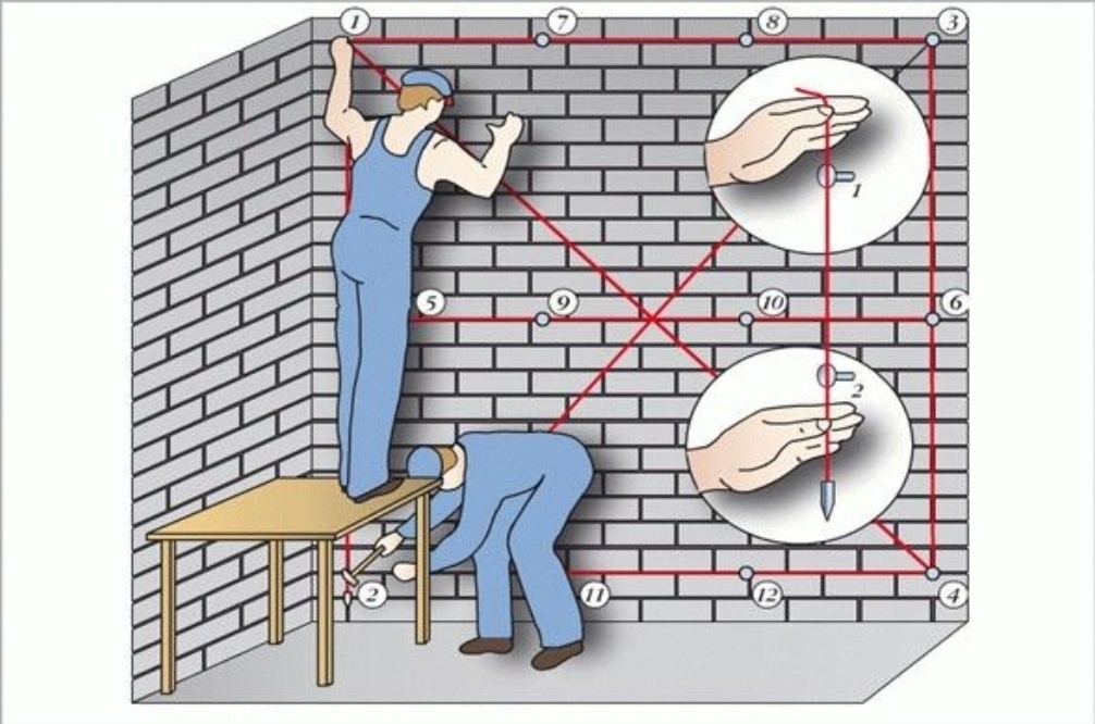 Разметка под монтаж маячковых профилей (изображение из открытых источников)