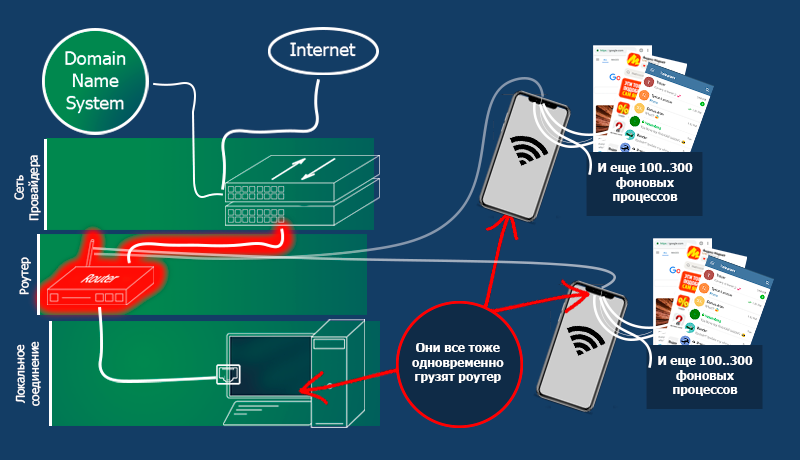 А ведь я даже не один пользователь своего WiFi (даже без учета соседки)