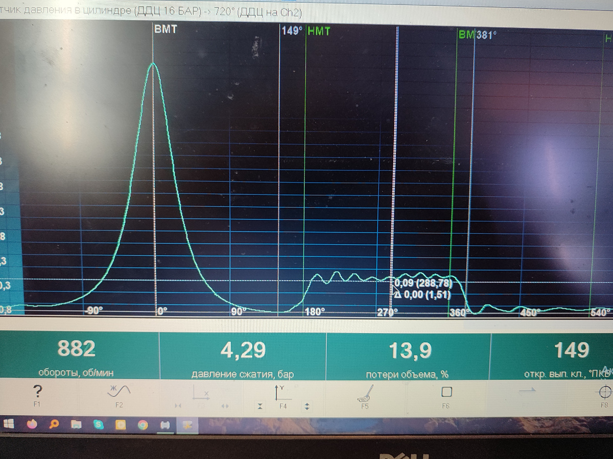 Этот график говорит в целом о работе ДВС, но и заодно видно и катализатор 