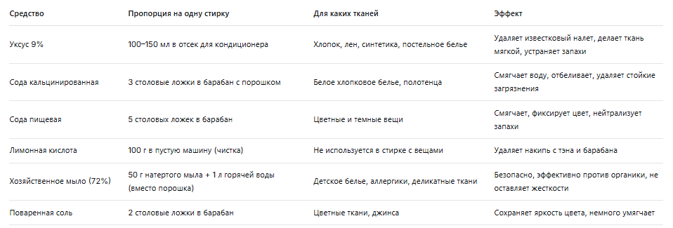 Что добавить при стирке в воду