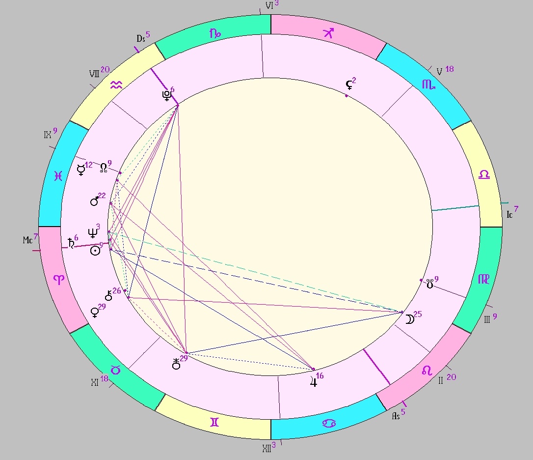 Картинка на 29.03.2026 12:00 НН по Московскому времени, сделана при помощи астропрограммы Стелла