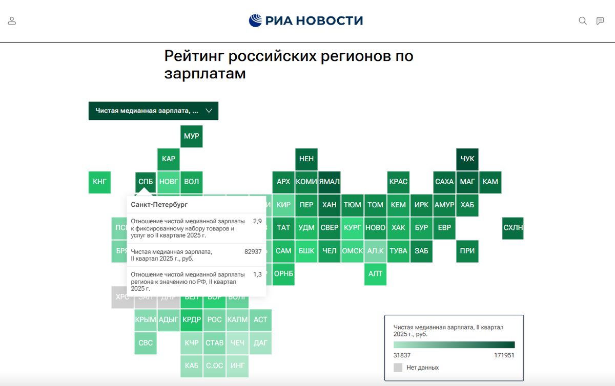 Медиана по версии РИА Новости - правда, 2КВ2025
