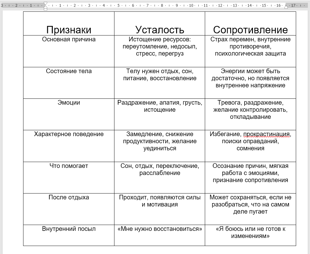 В табличке видно в чем отличие от обычной усталости.👆🏻