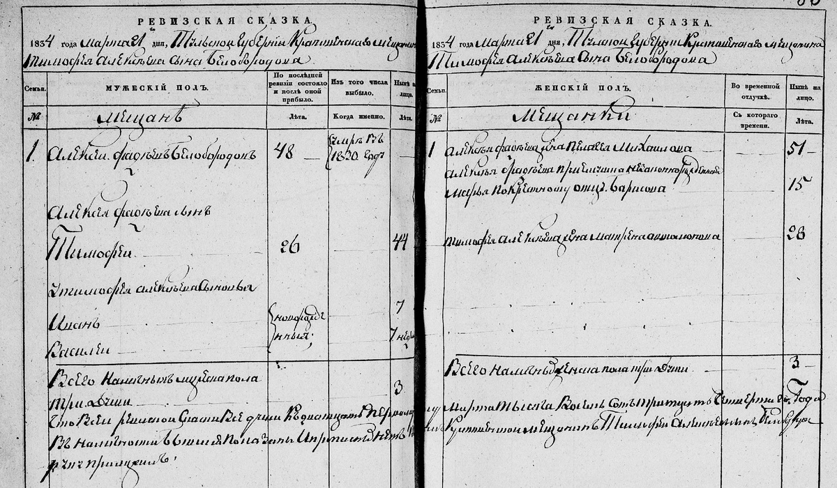 Ревизская сказка крапивенского мещанина Тимофея Алексеева Белобородова. ГАТО, ф. 348, оп. 1, д. 11, лл. 85об-86