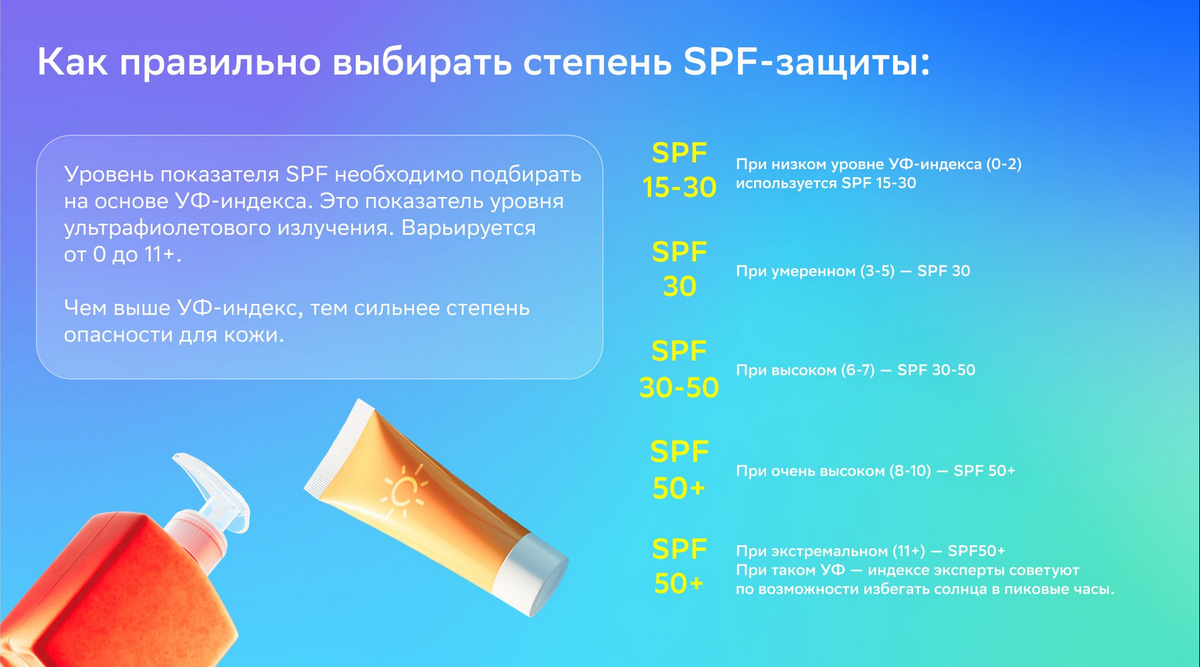 Как правильно выбирать степень SPF - защиты